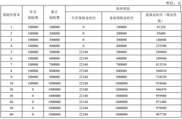 富德生命畅盈人生年金保险(智选版)介绍，收益案例演示+现金价值
