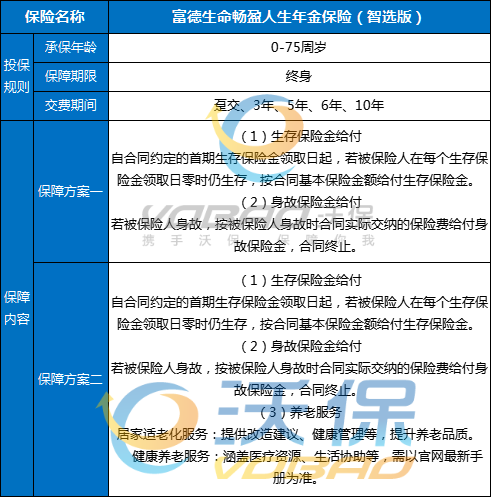 富德生命畅盈人生年金保险(智选版)介绍，收益案例演示+现金价值