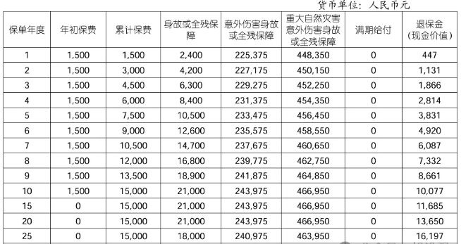 2025国寿嘉享保两全保险(关爱版)怎么样?满期领多少钱?案例
