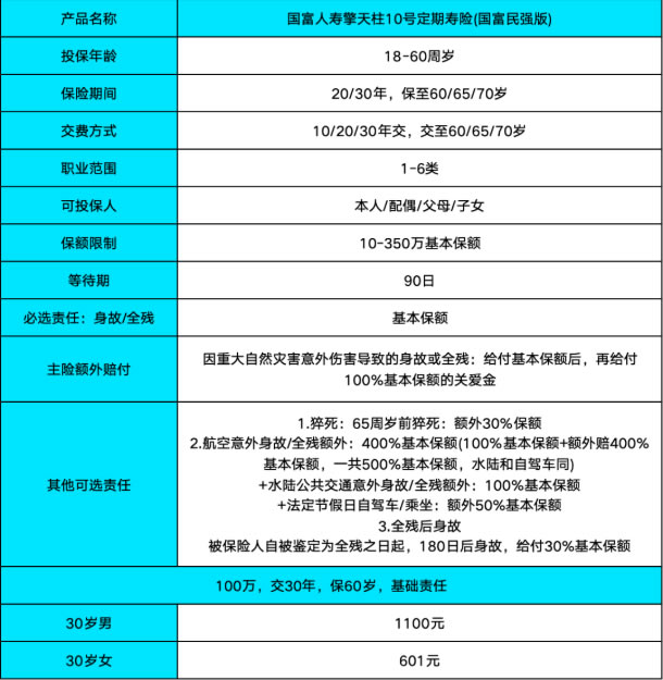 国富人寿擎天柱10号国富民强版定期寿险怎么样?多少钱?产品优点