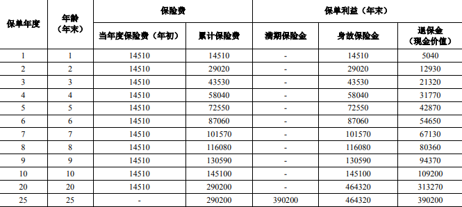 人保寿险鑫享福(优嘉版)两全保险怎么样?满期返多少钱?条款+亮点