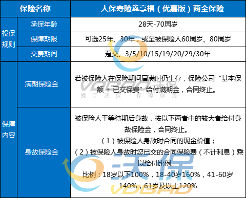 人保寿险鑫享福(优嘉版)两全保险怎么样?满期返多少钱?条款+亮点