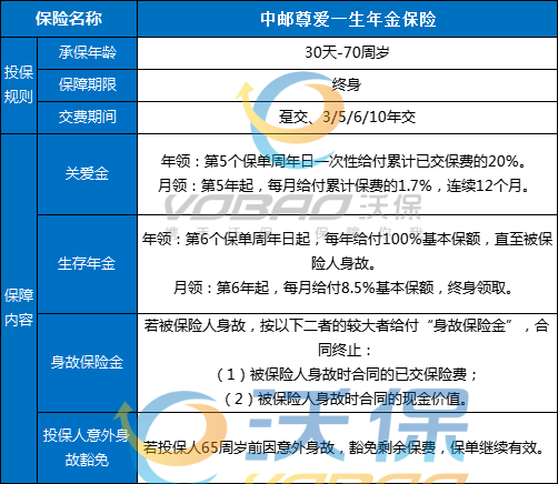 中邮尊爱一生年金保险怎么样?5年领钱+终身年金,值不值得买?