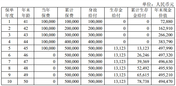 中荷禧悦人生年金保险怎么样？产品介绍+优点特色+案例演示