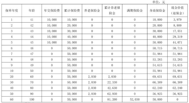 农银人寿金穗幸福年华养老年金保险产品介绍，收益如何?现金价值