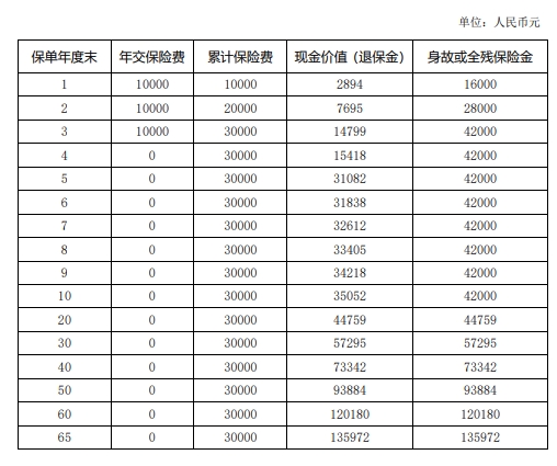 国华步步瑞盈终身寿险怎么样？值得买吗？好不好？附案例
