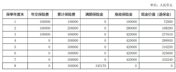 满期给付！国华步步稳赢两全保险怎么样？值得买吗？领多少钱？