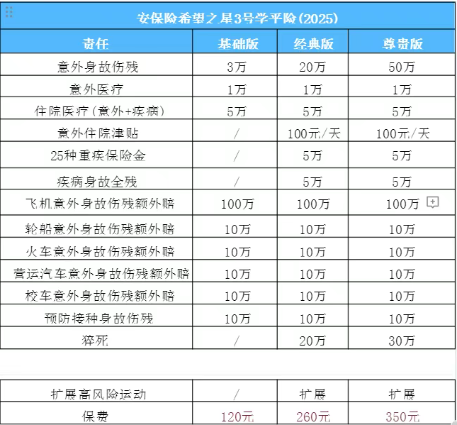 学平险的报销范围有哪些?2025年学平险投保攻略:从条款到理赔一步到位