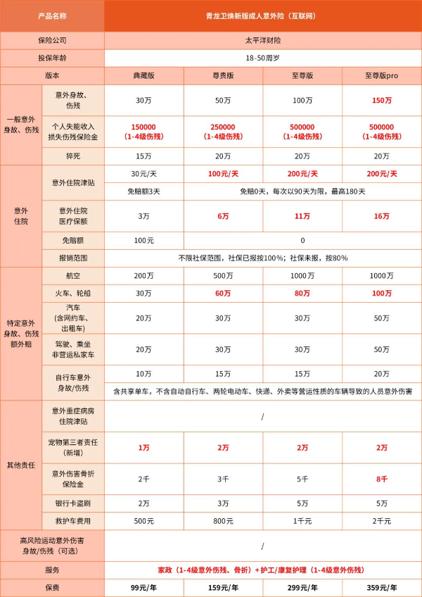 个人人身意外险100万一年多少钱？2025个人意外险100万保费多少