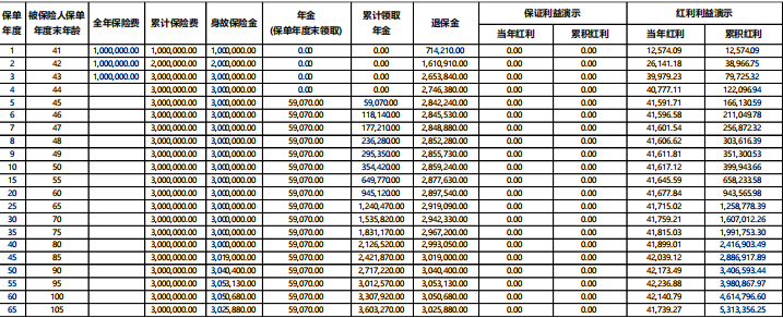 招商信诺招盈十号(尊享版)年金保险(分红型)怎么样?收益如何?