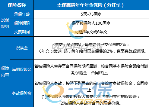 太保鑫禧年年年金保险(分红型)怎么样?收益如何?优缺点+案例