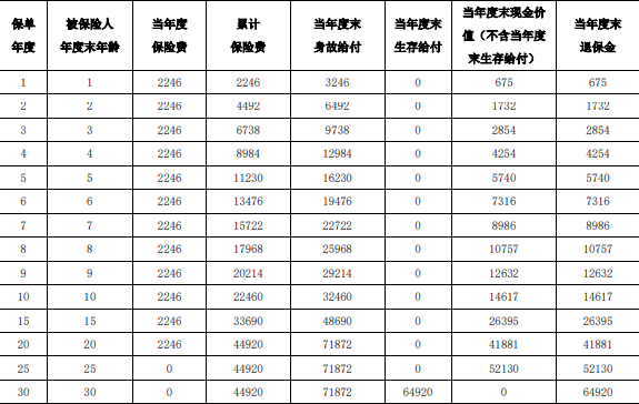 泰康泰满福2025两全保险值得买吗?一文读懂投保规则与收益