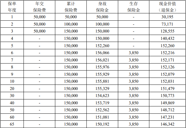 前海福享年年年金保险测评:投保规则+收益分析+案例演示