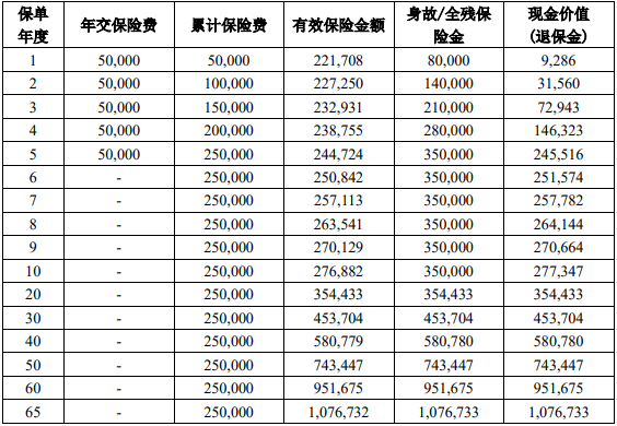 前海祥佑金升终身寿险值得买吗?深度解析条款、现金价值与优缺点