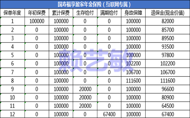 国寿福享盈家年金保险(互联网专属)怎么样?条款+收益案例