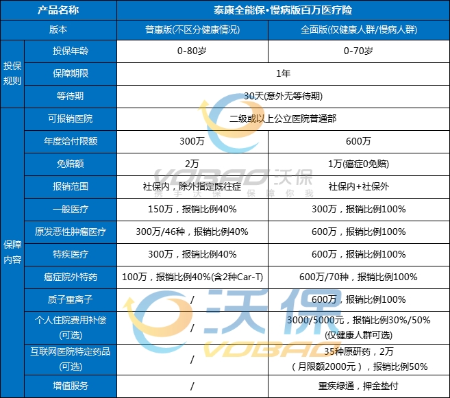 哪个保险公司的百万医疗保险好?2025最好的百万医疗保险