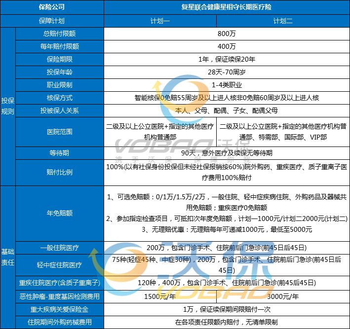 哪个保险公司的百万医疗保险好?2025最好的百万医疗保险