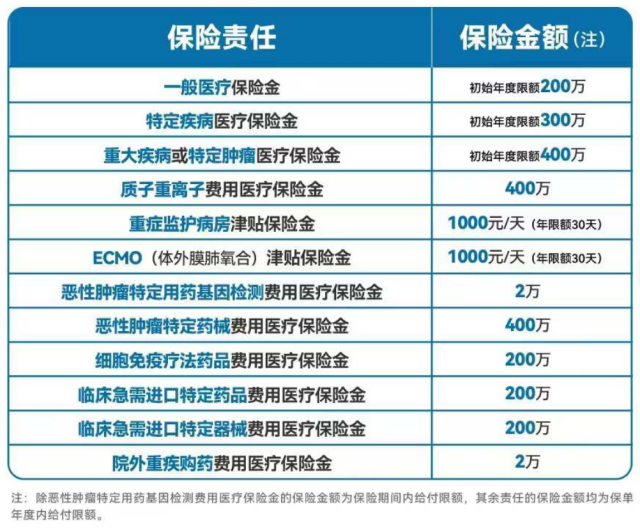 太平洋安享百万2025医疗保险测评:太平洋安享百万2025条款+费率表