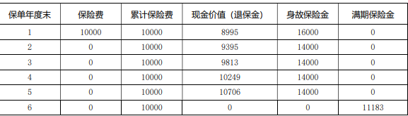 国华鑫如意两全保险(经典版)怎么样?满期返多少?条款+优势