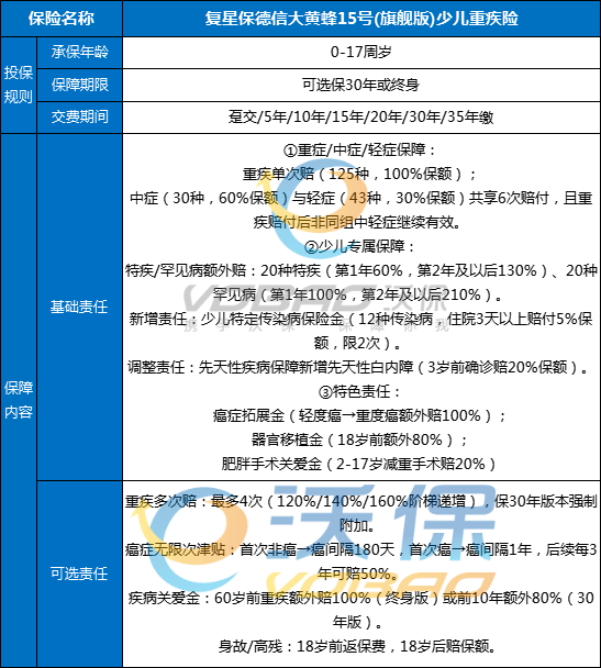 复星保德信大黄蜂15号(旗舰版)少儿重疾险怎么样？多少钱？条款