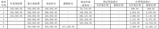 大家鸿益两全保险(分红型)怎么样?收益如何?条款+优势+案例
