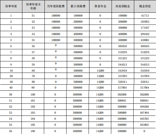 合众福禄金生养老年金保险怎么样?能领多少钱?案例+条款