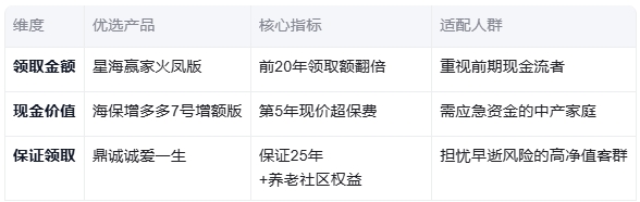 2025年金险大揭秘：哪款年金险才是你的养老财富密码？