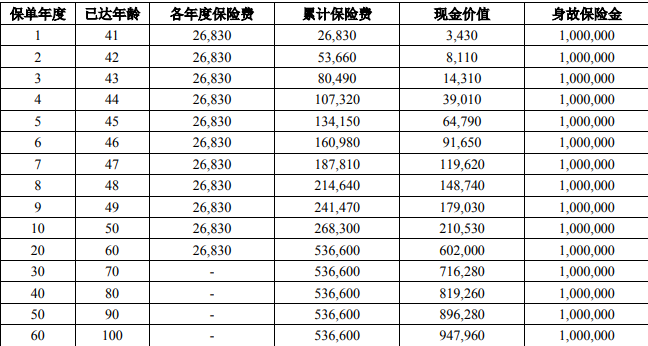 中意臻享一生(至尊版)终身寿险深度测评:现金价值+财富传承