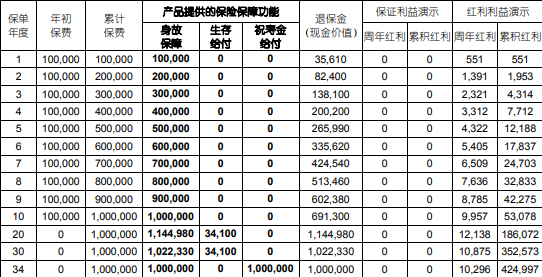 国寿鑫越稳赢养老年金保险(分红型)怎么样？收益高吗？条款+优缺点