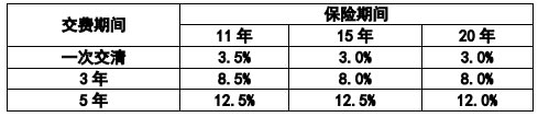 新华人寿安鑫领年金保险(互联网)怎么样?产品介绍+收益如何