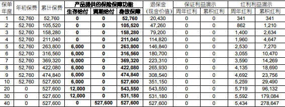 国寿鑫益年年年金保险(分红型)(越享版)怎么样?收益+条款+亮点