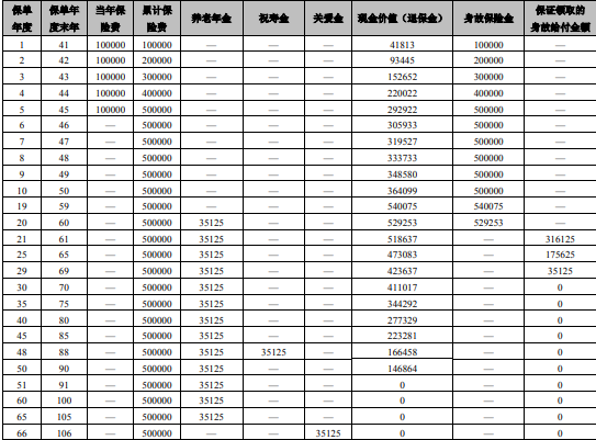 大家养老鑫享诚心B款养老年金保险怎么样?能领多少钱?案例+条款