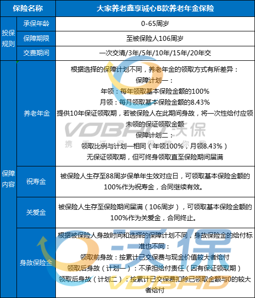 大家养老鑫享诚心B款养老年金保险怎么样?能领多少钱?案例+条款