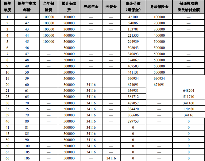 大家养老大富之家(慧养版)养老年金保险交5年领多少钱?值得买吗?