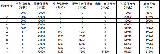 新华人寿安鑫领年金保险(互联网)值得买吗?怎么领钱?条款+案例